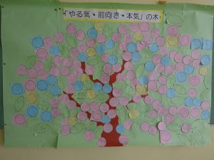壁に掲示されている「やる気・前向き・本気」の木と文字が書かれ、メッセージの書かれたピンクや水色などの丸い紙が色とりどりの満開の木のように見立てた絵の写真