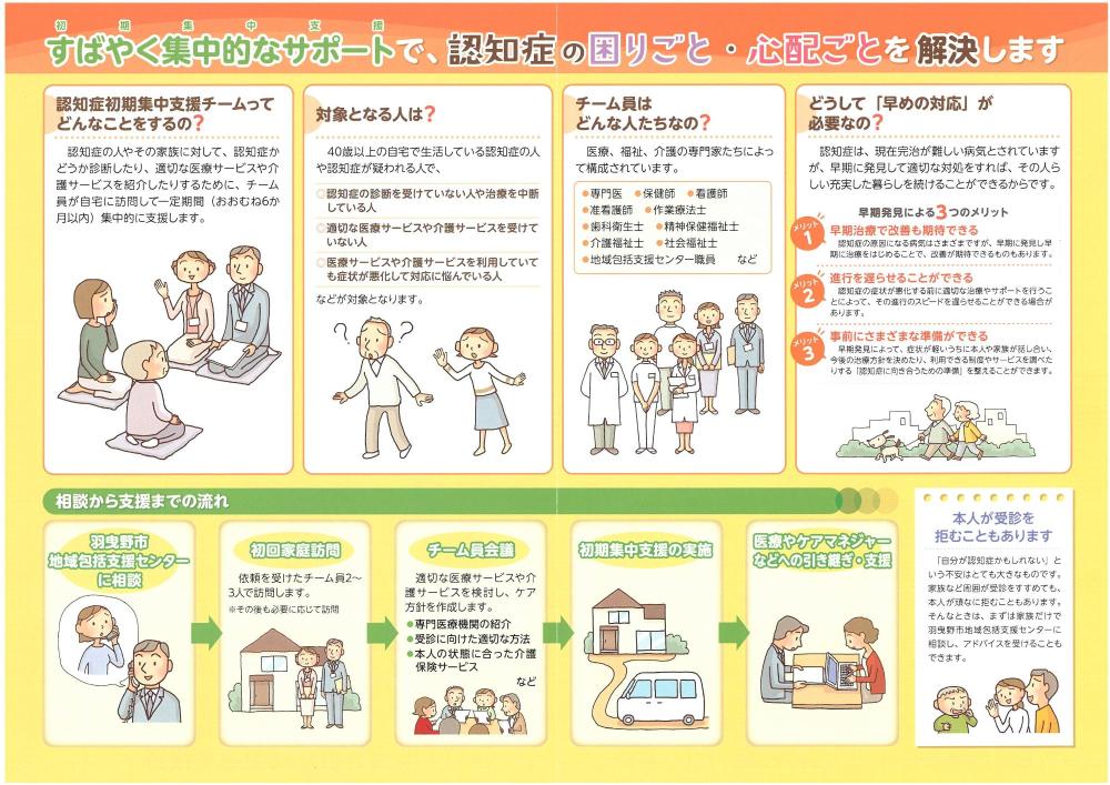 認知症初期集中支援チーム(チラシ裏)