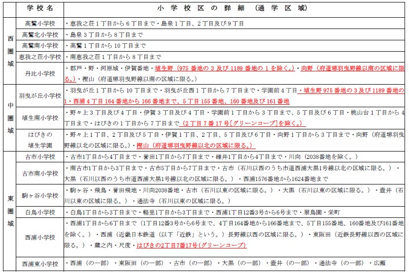 小学校区の詳細