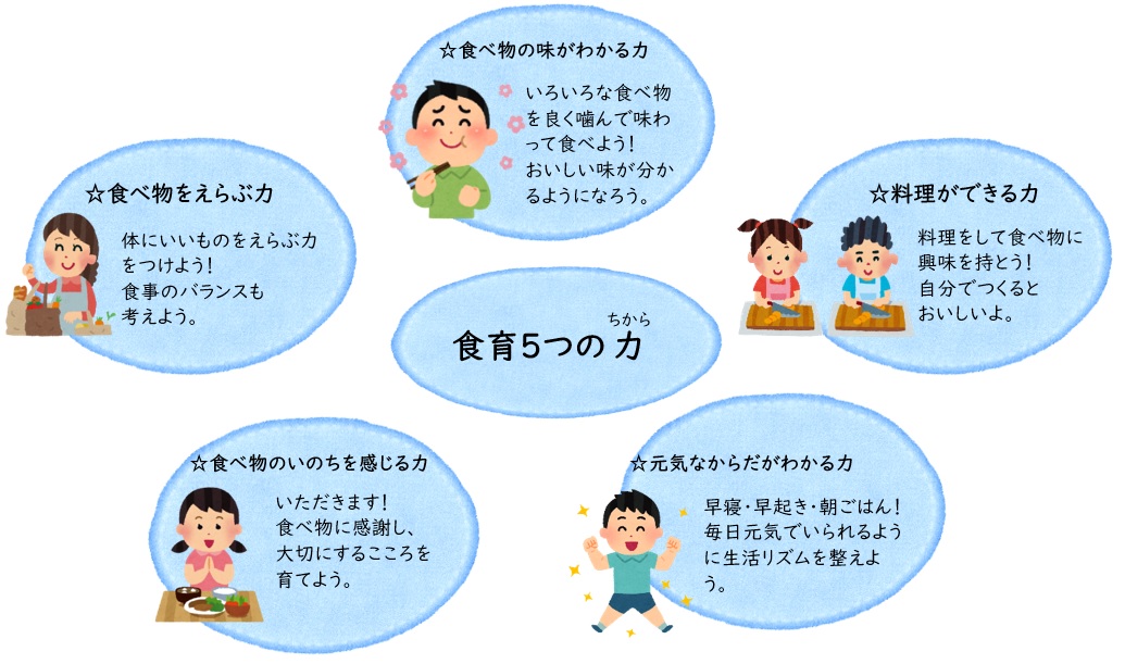 食育5つの力
