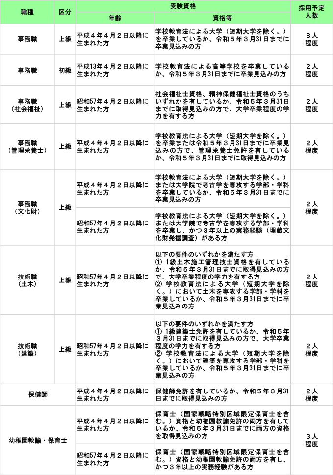 募集職種