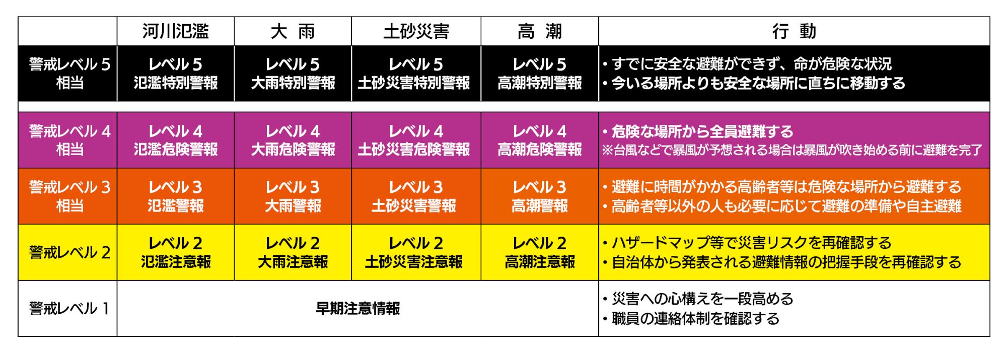 防災気象情報