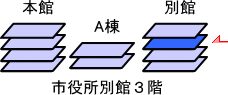 別館3階案内図