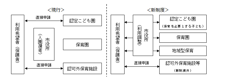 (図)現行と新制度