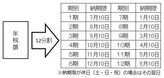 特別徴収納期期限