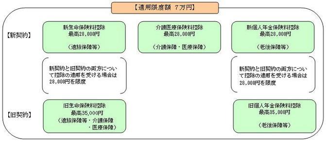 生命保険控除