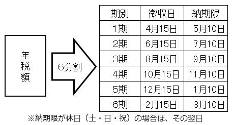 公的年金からの特別徴収納期期限