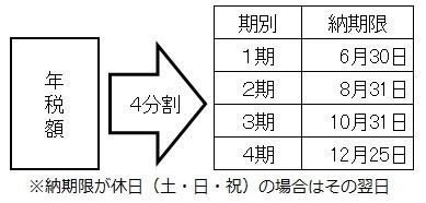 普通徴収納期期限