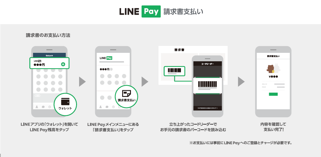 LINEPay請求書支払いのご利用方法の画像
