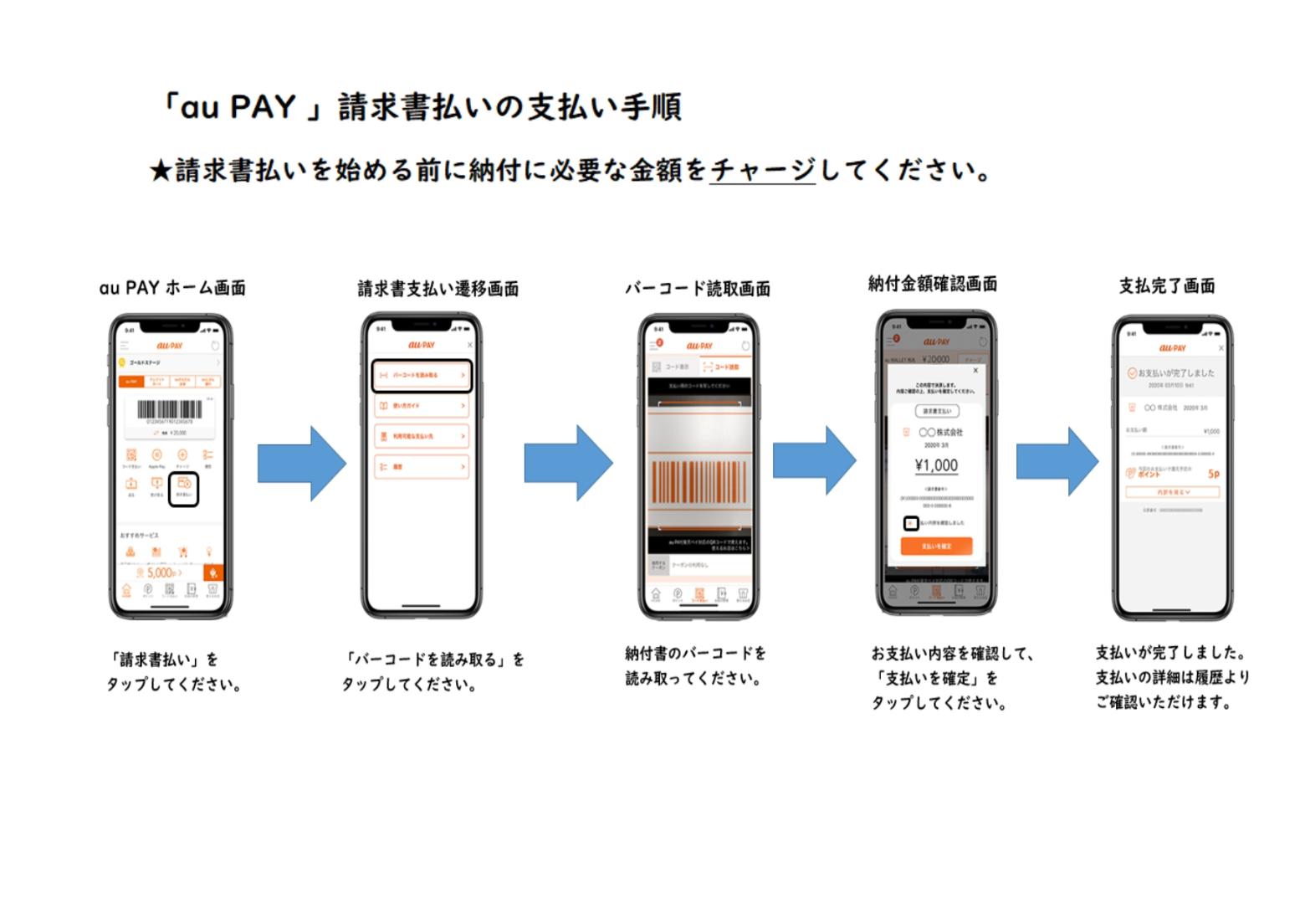 auPAY