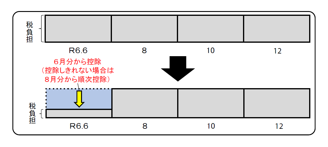 普通徴収