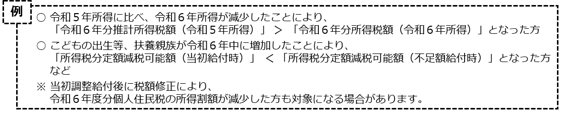 不足額給付1対象者(例)