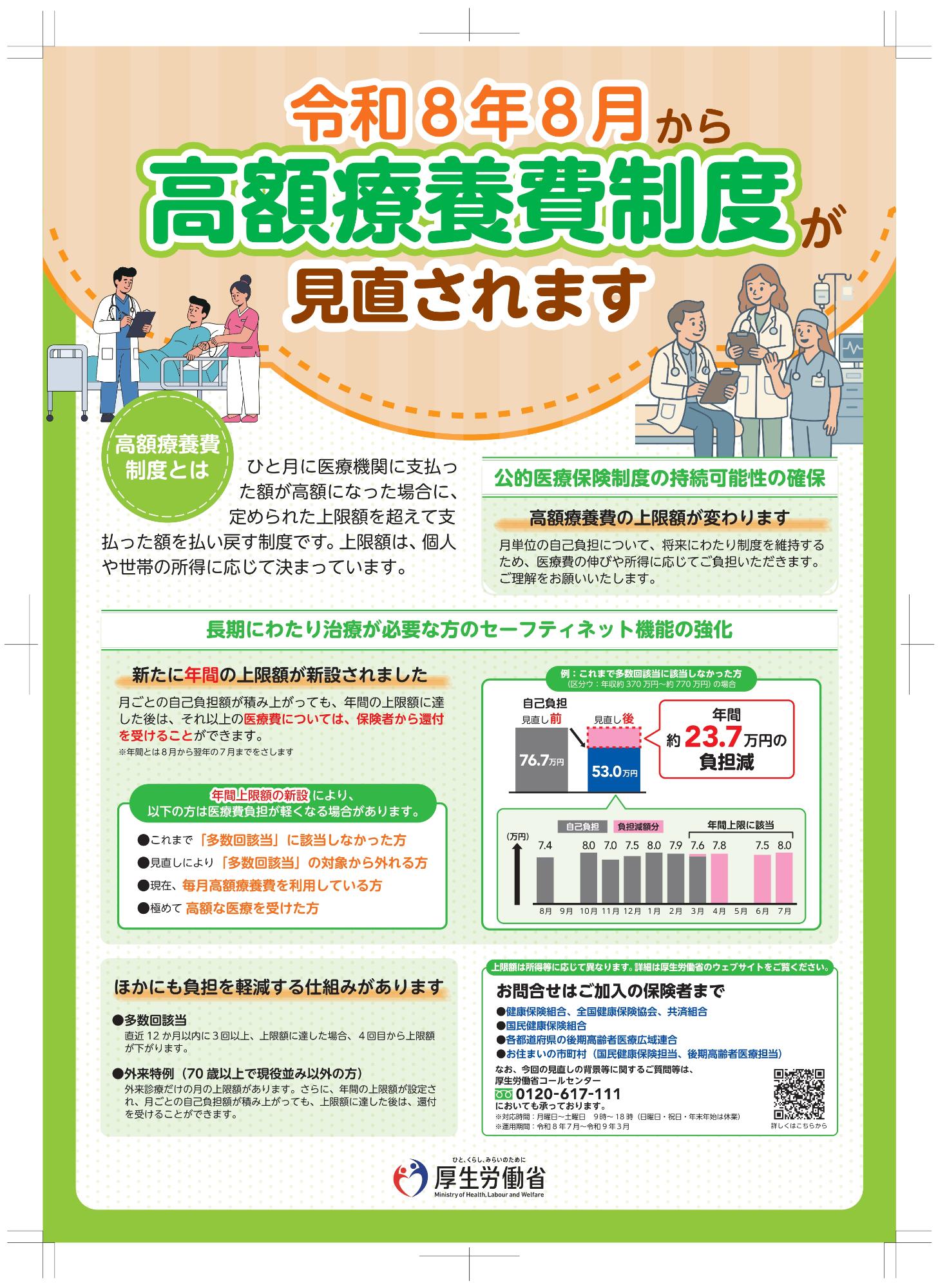 高額療養費1