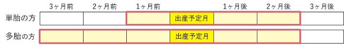 産前産後減額期間画像
