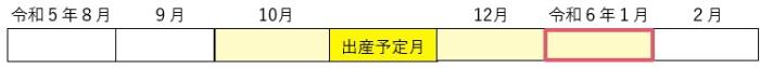 令和5年度における産前産後減額期間画像