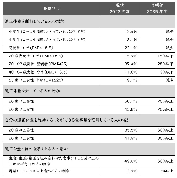 栄養