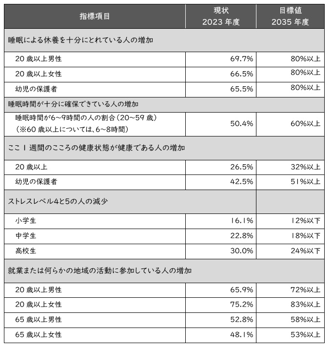 心の健康