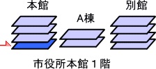 本館1階