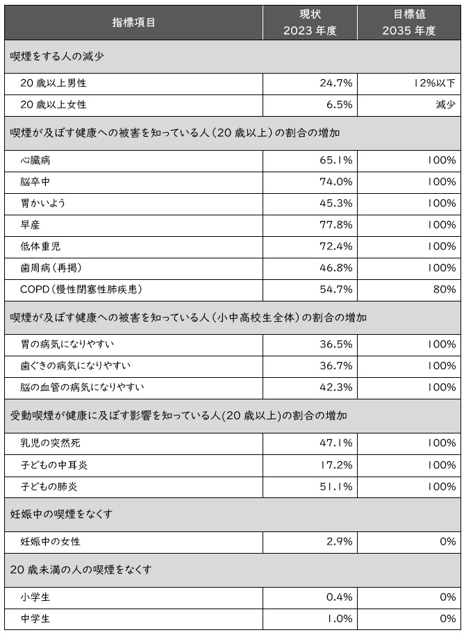 たばこ
