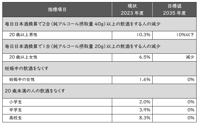 アルコール