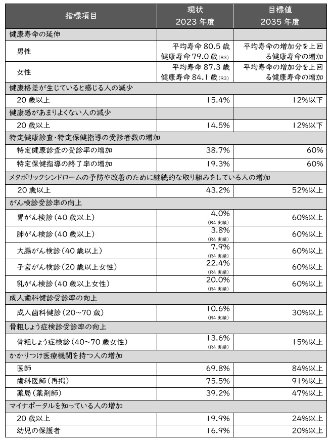 健康管理