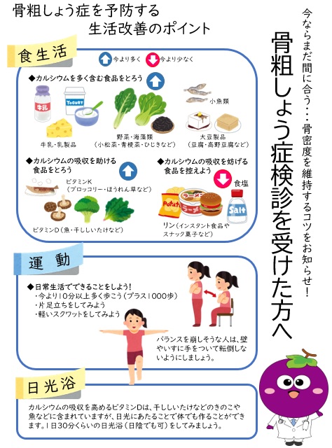 骨粗しょう症検診を受けた方へ