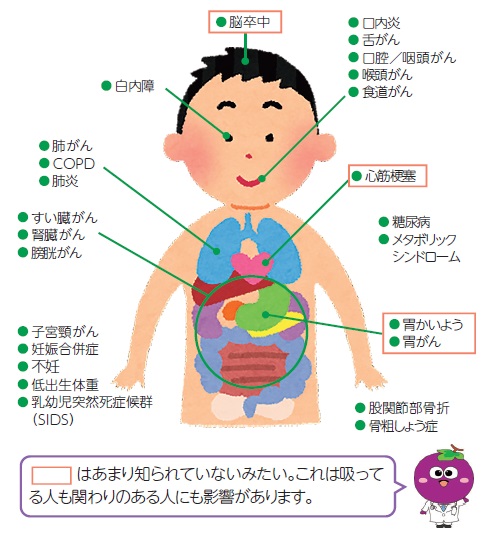 たばこの害