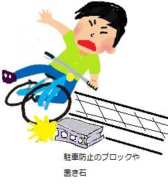 危険1