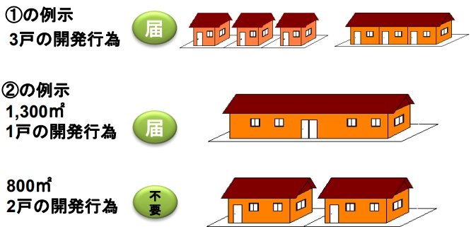 開発行為の例示