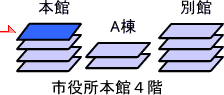 フロア図