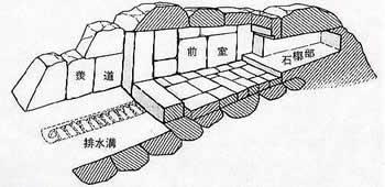 横口式石槨