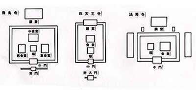 伽藍配置