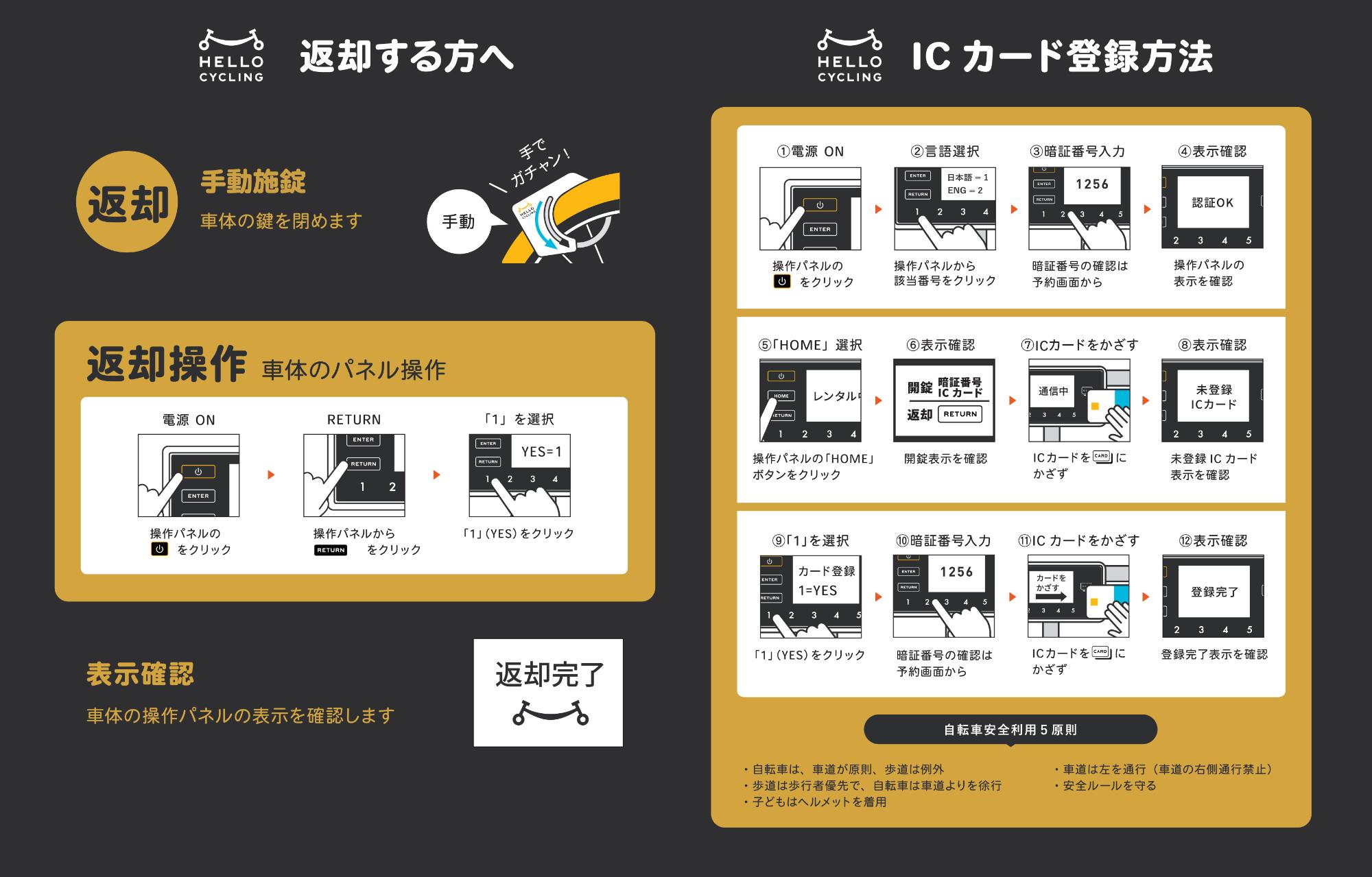 利用方法その2