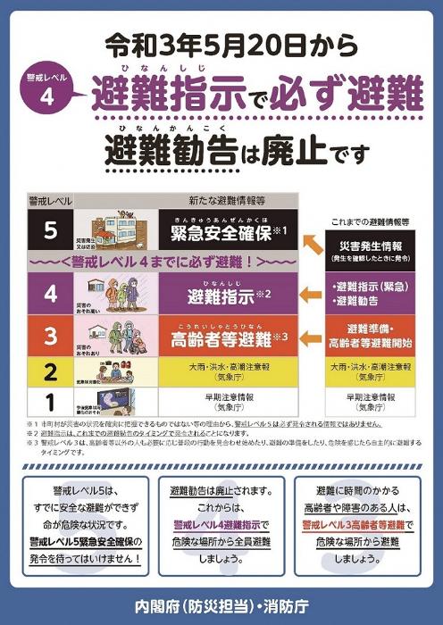 避難指示で必ず避難