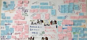 中心にみんなで高北を考えると書かれ、みず色とピンク色の付箋に考えた事を書き、白のい大きな模造紙に付箋がたくさん貼っている写真