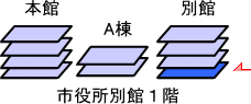 別館1階