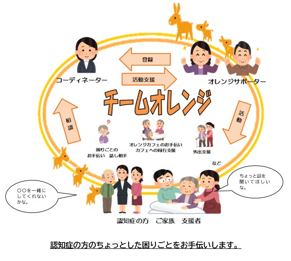 チームオレンジ