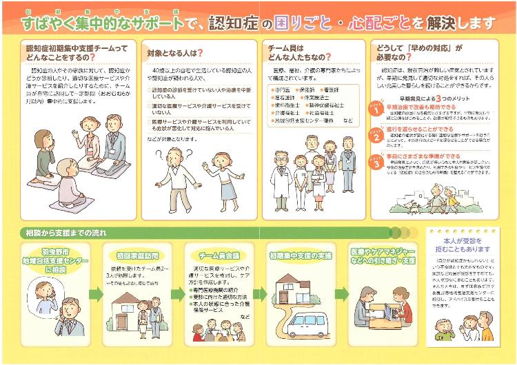 認知症初期集中支援チーム