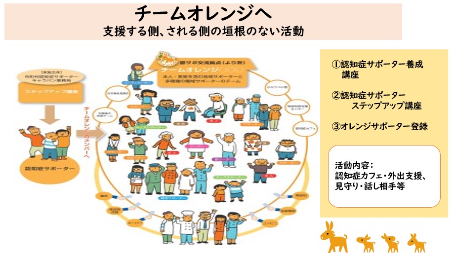 チームオレンジへ