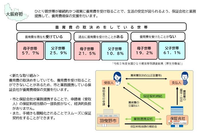 養育費確保支援事業