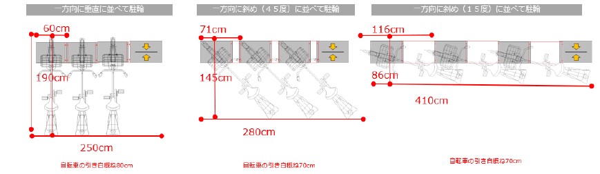 シェアサイクルのポートサイズ