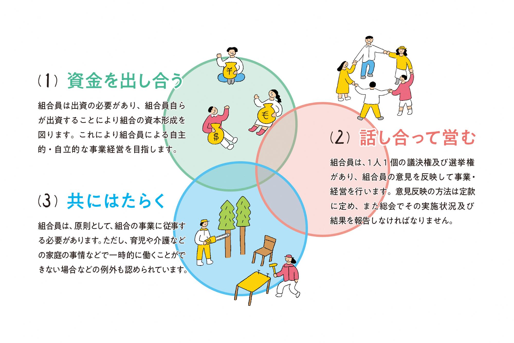 労働者協同組合イラスト