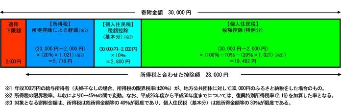 控除イメージ図