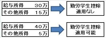 控除適用例