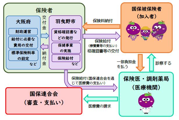 国民健康保険イメージ画像