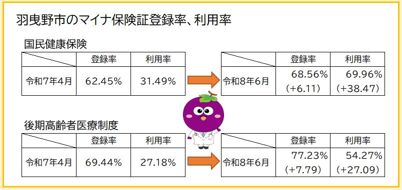 マイナ保険証登録率画像
