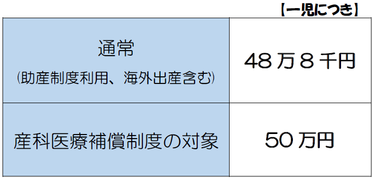 出産育児一時金金額表