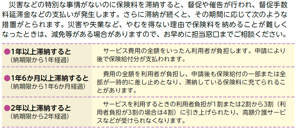 保険料を特別な事情なく納めないでいると督促手数料や延滞金が加算されます。そのほか給付の制限を受けることがあります。やむ得ない理由で納められない場合はご相談ください。