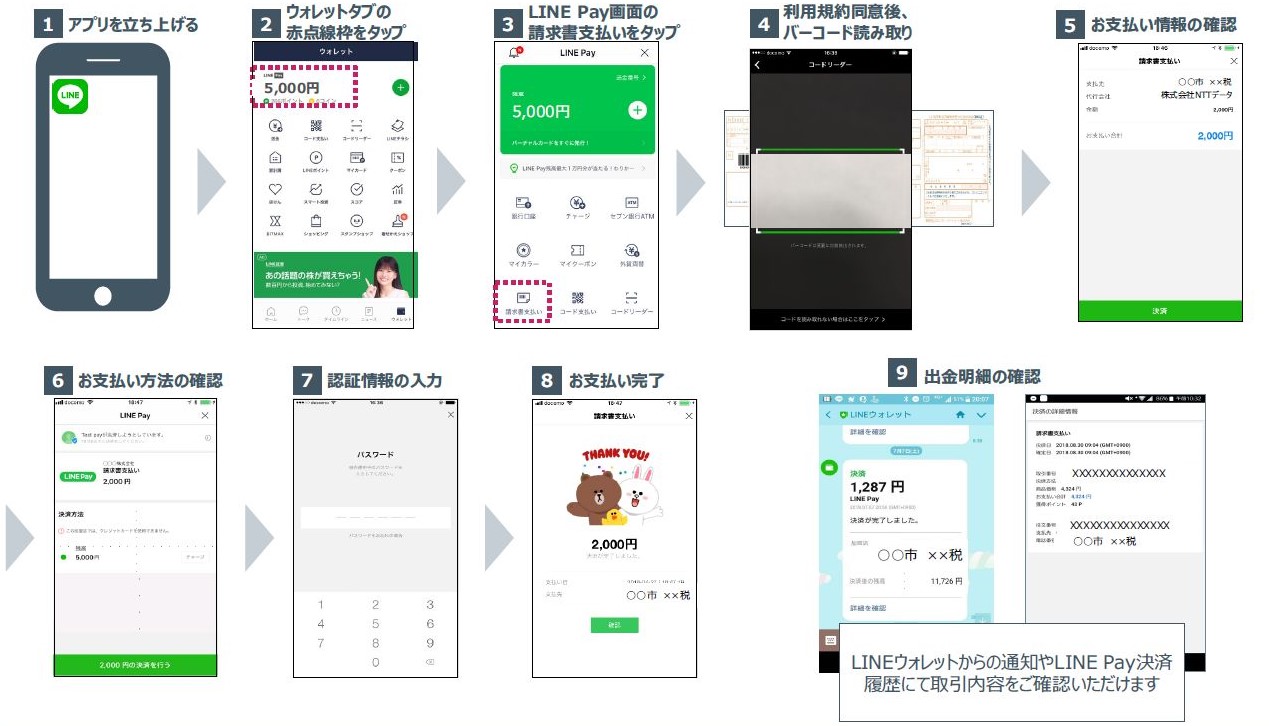 LINE Pay