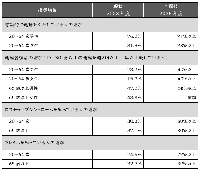 運動
